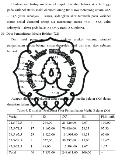 Tabel 4. Distribusi Frekuensi Skor Pemanfaatan Media Belajar (X 2)