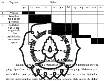 Tabel. 1 : Uraian Waktu Penelitian