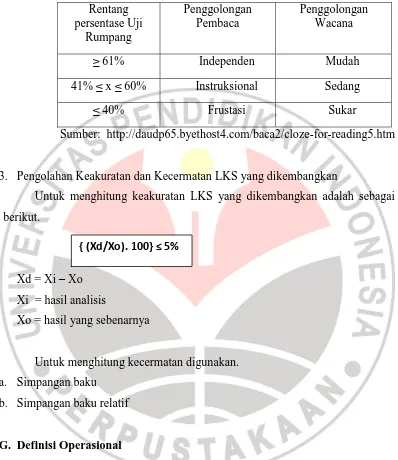 Tabel 3.4 Penafsiran Hasil Uji Rumpang 