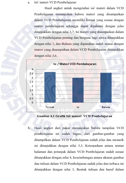 Gambar 4.1 Grafik Isi/ materi  VCD Pembelajaran 