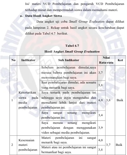 Tabel 4.7 Hasil Angket Small Group Evaluation 