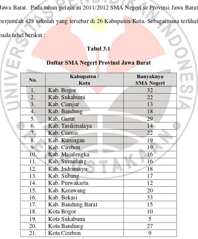 Tabel 3.1 Daftar SMA Negeri Provinsi Jawa Barat  
