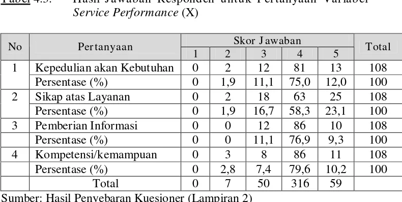 Tabel 4.3.  