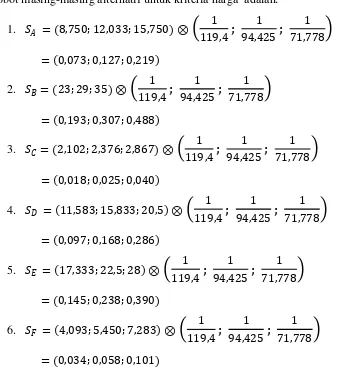Tabel 4.6 Matriks Perbandingan Berpasangan Fuzzy AHP Antar Alternatif 