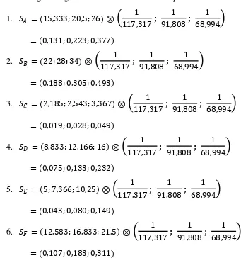 Tabel 4.8 Matriks Perbandingan Berpasangan Fuzzy AHP Antar Alternatif 
