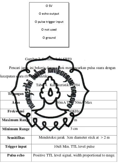 Gambar 7. Susunan kaki SRF0 