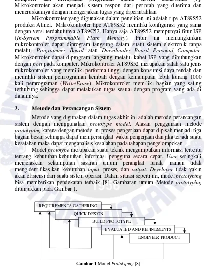 Gambar 1 Model Prototyping [8] 