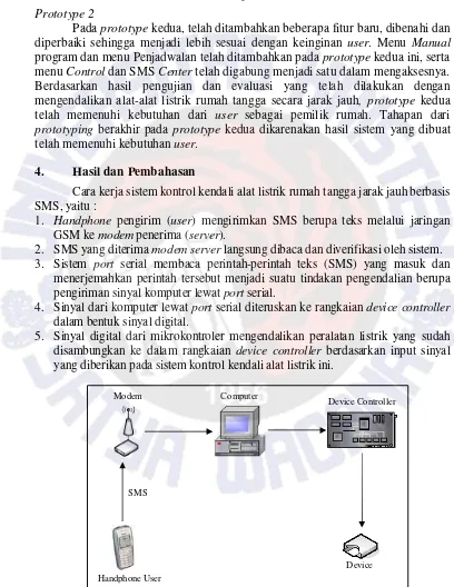 Gambar 6 Skema Cara Kerja Sistem  