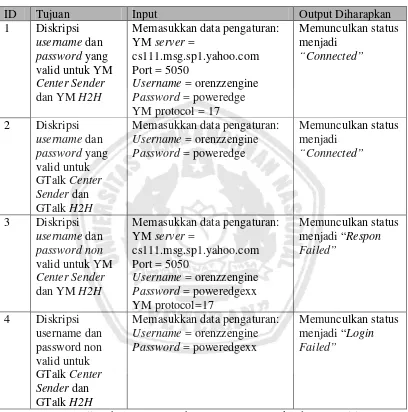 Tabel 3.23 