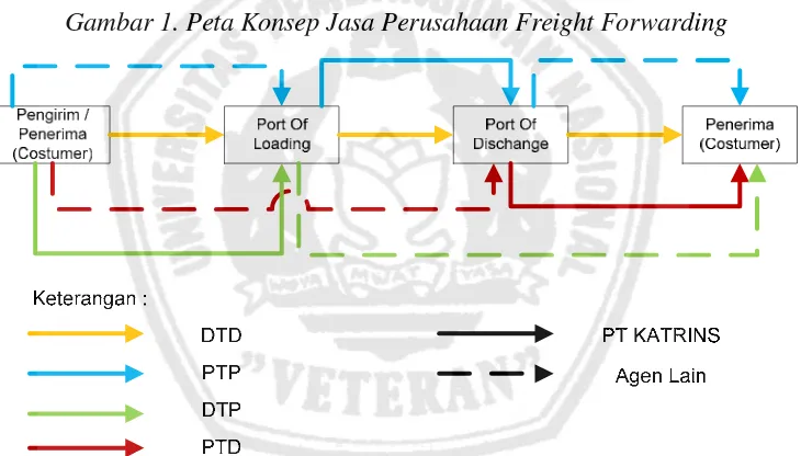 Gambar 1. Peta Konsep Jasa Perusahaan Freight Forwarding 
