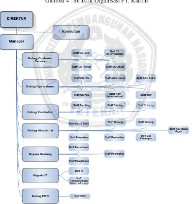 Gambar 4 : Struktur Organisasi PT. Katrins 