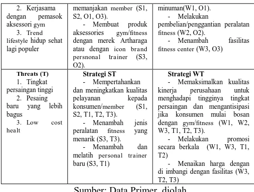 Tabel 3. Matriks Analisis SWOT Weakness (W) 1.Promosi yang di lakukan 