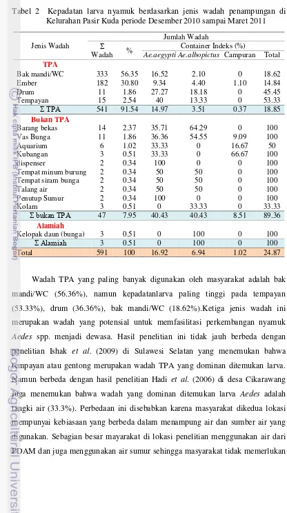 Tabel 2  Kepadatan larva nyamuk berdasarkan jenis wadah penampungan di Kelurahan Pasir Kuda periode Desember 2010 sampai Maret 2011 