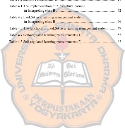 Table 3.1 Sample questionnaire  .....................................................................