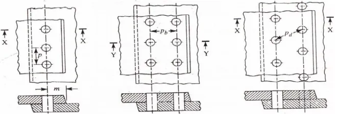 Gambar 2.25 Lap Joint