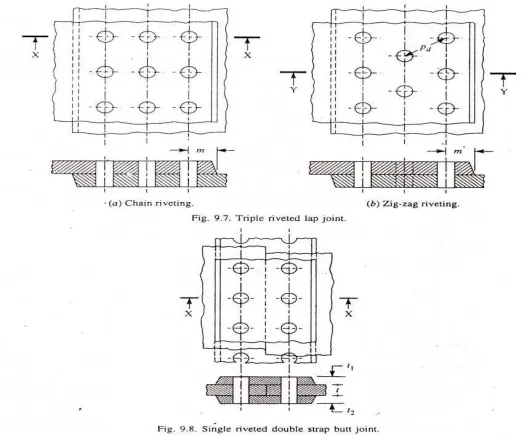 Gambar 2.26 Butt Joint