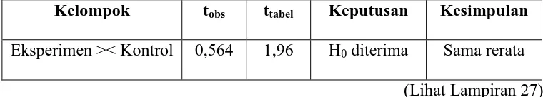 Tabel 4.4: Rangkuman uji keseimbangan kemampuan awal 