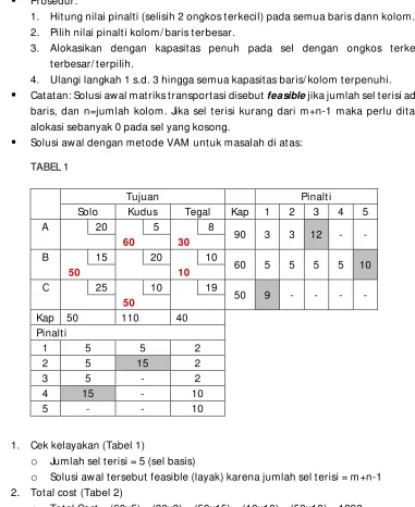 TABEL 1  