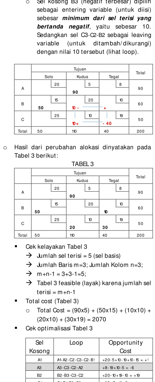  TABEL 2 o 