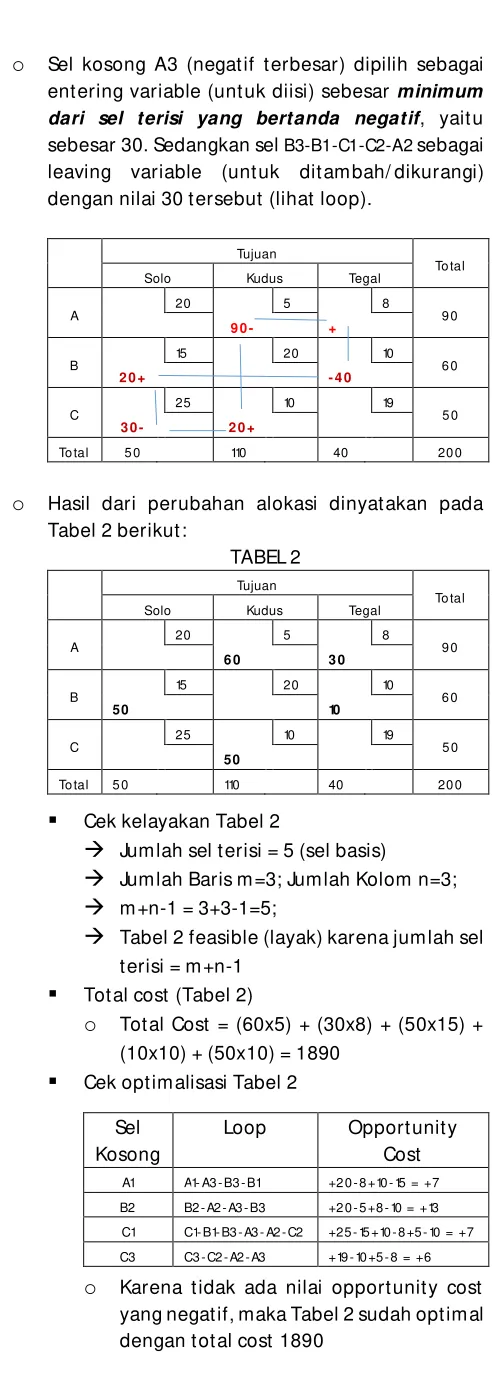 TABEL 1 B 20+ 