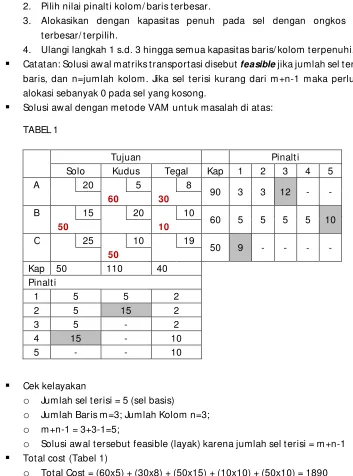 TABEL 1  
