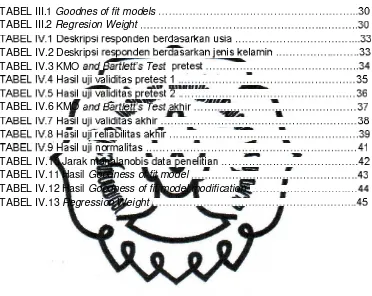 TABEL III.1 Goodnes of fit models 