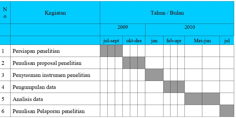 Tabel  4. Jadwal Waktu Penelitian