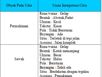 Tabel 5. Kunci Interpretasi Citra