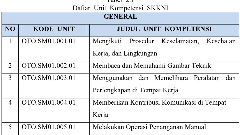 Tabel  2.1 Daftar  Unit  Kompetensi  SKKNI  