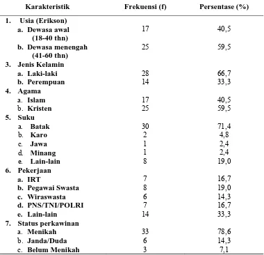 Tabel 5.1: Distribusi frekuensi dan persentase karakteristik pasien karsinoma 