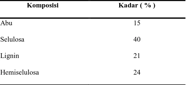 Tabel 2.1 : Komposisi Kimiawi Tandan Kosong Kelapa Sawit 