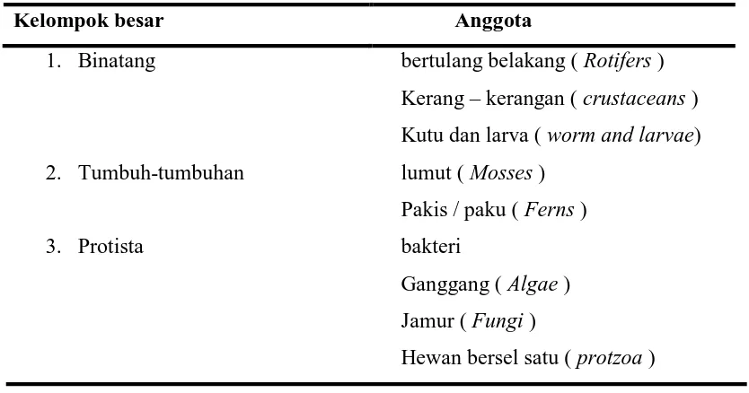 Tabel 2.3. klasifikasi Mikroorganisme yang Ada di dalam Air Limbah 