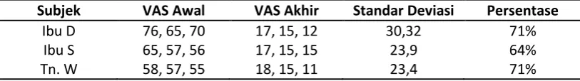 Tabel 4.1 Karakteristik Responden 
