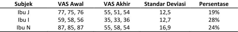 Tabel 4.3 Tabel analisa pada kelompok MET 