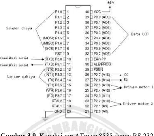 Gambar 3.9  Koneksi pin ATmega8535 denga RS 232 