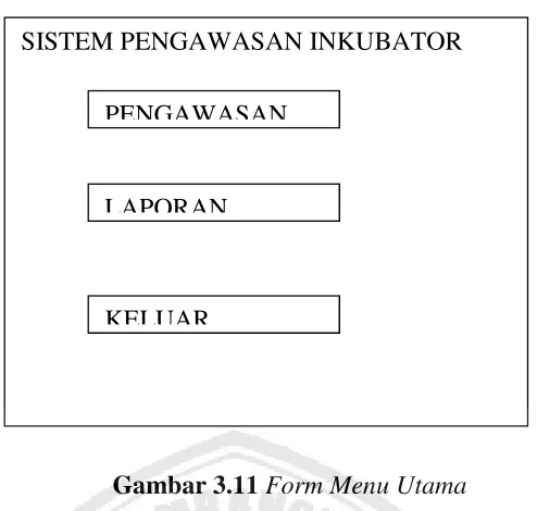 Gambar 3.12 Sistem Stand by inkubator 