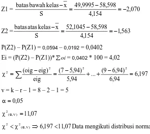 Tabel Uji kenormalan data manual Lebar Bahu 