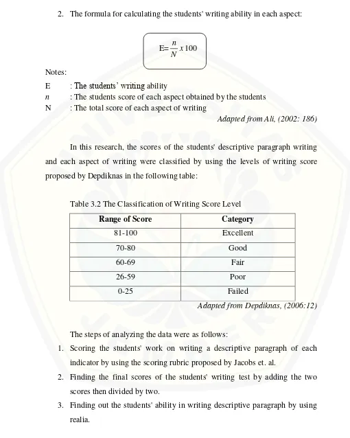 Table 3.2 The Classification of Writing Score Level 