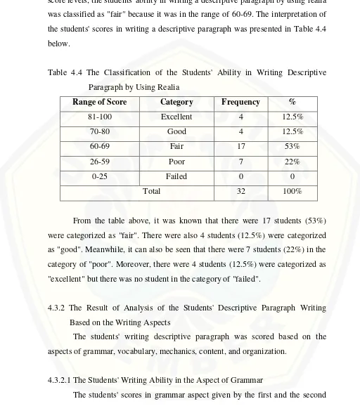 Table 4.4 The Classification of the Students' Ability in Writing Descriptive 