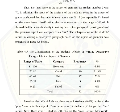 Table 4.5 The Classification of the Students' Ability in Writing Descriptive 