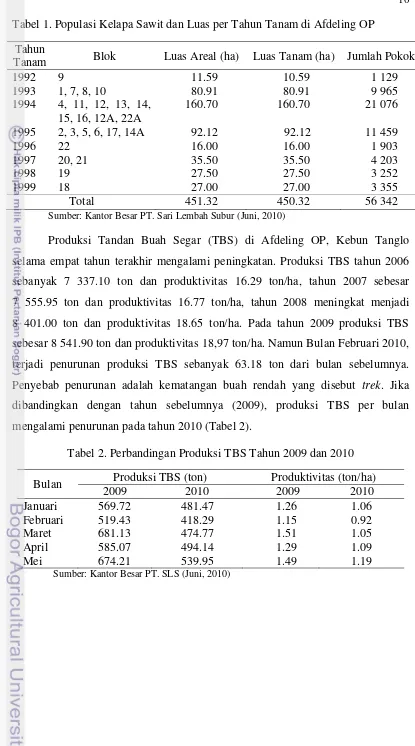Tabel 2. Perbandingan Produksi TBS Tahun 2009 dan 2010 