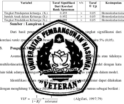 Tabel 8 : Hasil Pengujian Heterokedastisitas 