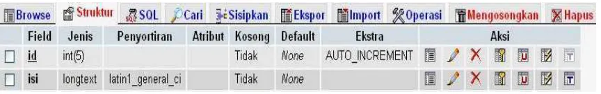 Gambar 4.6 Tabel Profil 