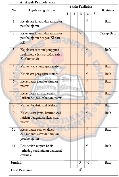 Tabel 4.1 Hasil Validasi Ahli Materi