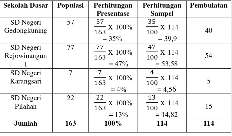 Tabel 3. Sampel Penelitian 