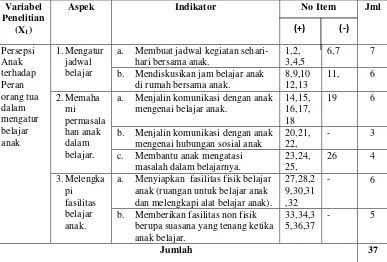 Tabel 4. Kisi-kisi Skala Persepsi Anak terhadap Peran Orang Tua dalam Mengatur Belajar Anak (X1)