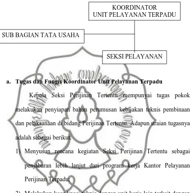 Gambar 3. Struktur Organisasi Unit Pelayanan Terpadu Kota Surakarta 