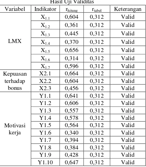 Gambar 3.2 Normal P-P Plot of Regression Standardized 