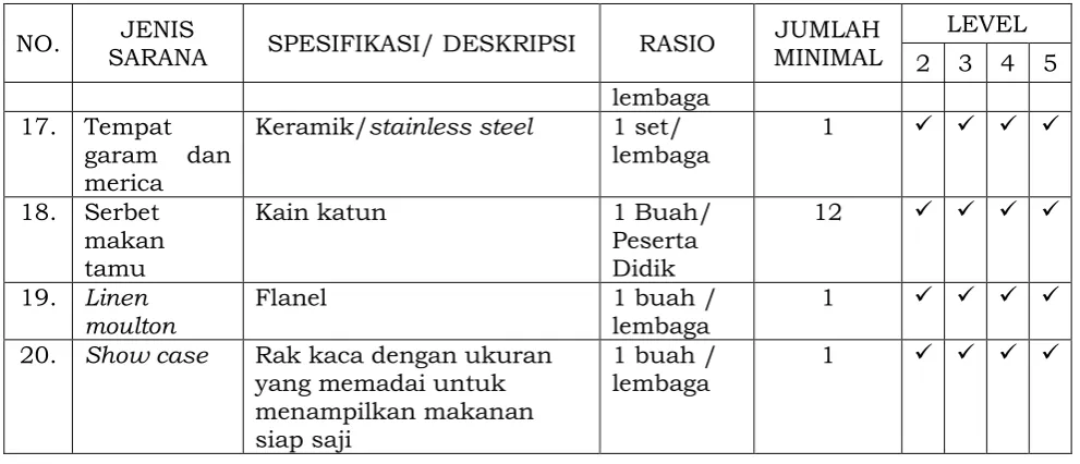 Tabel C.9  Sarana Ruang Pimpinan 