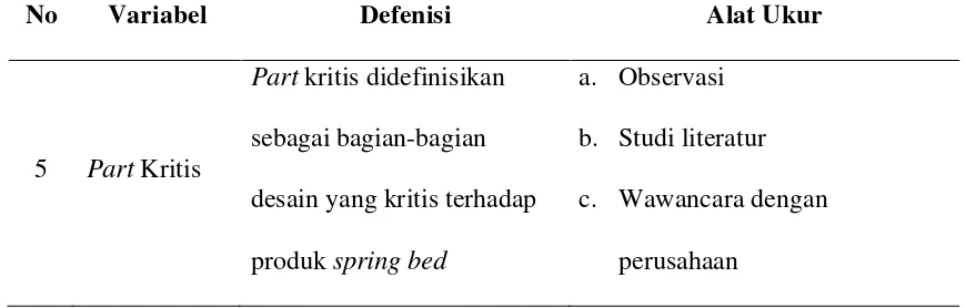 Tabel 4.1. Defenisi Operasional Penelitian (Lanjutan) 